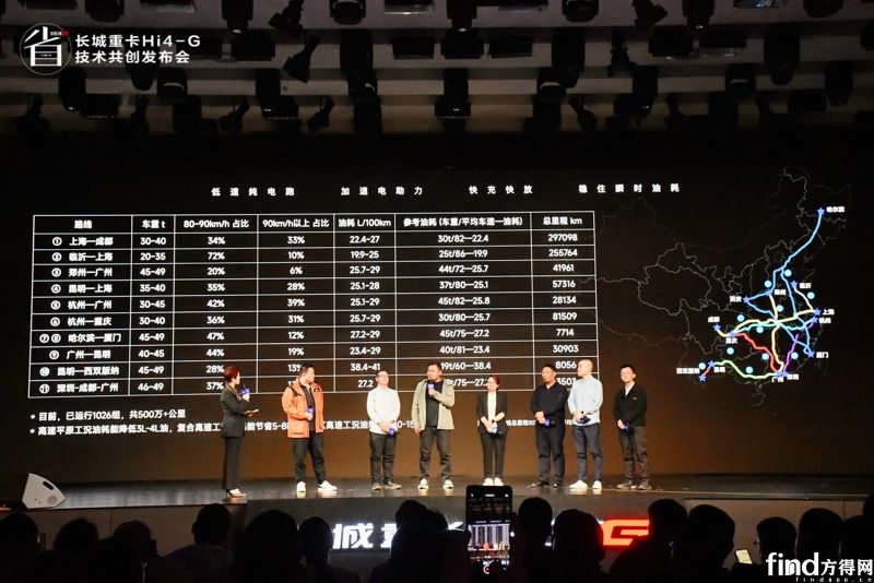 混動(dòng)重卡電池高達(dá)30C超級(jí)倍率！誰(shuí)做的？