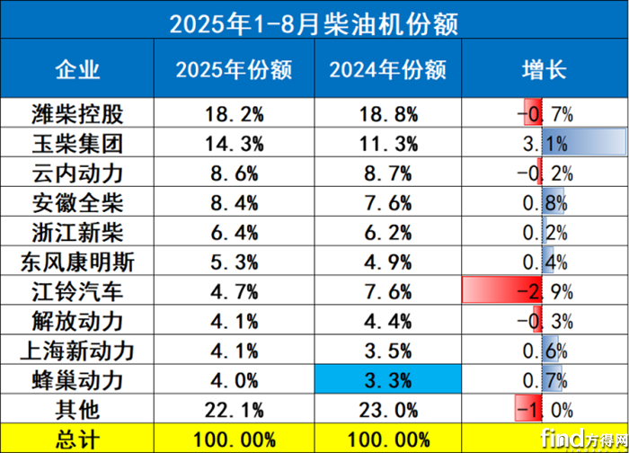 多缸份額